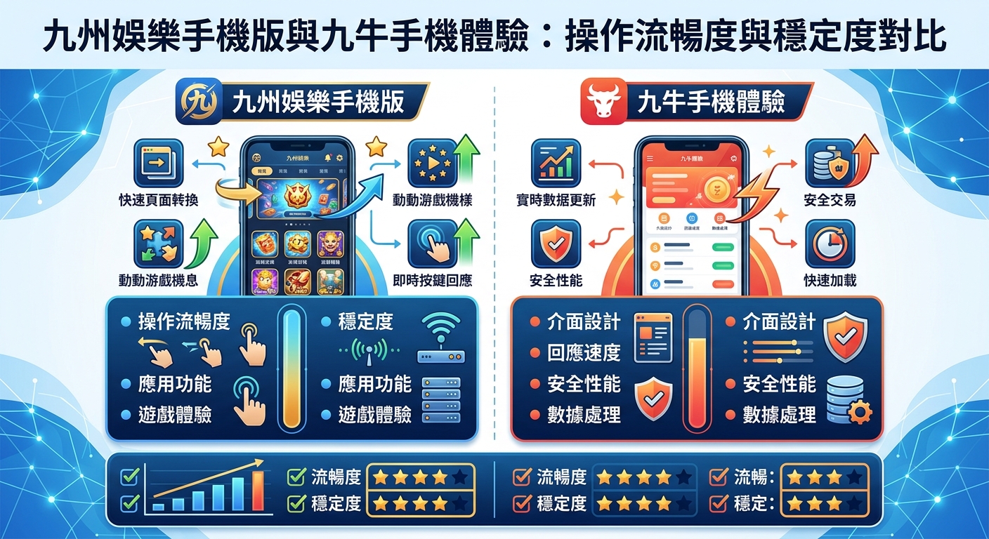 這張圖片以對比圖表呈現「九州娛樂手機版」與「九牛手機體驗」的比較，上方展示兩款手機應用的界面與功能圖標。 下方則透過流暢度與穩定度的評分條與數據圖表，清楚呈現兩者在操作性能上的差異。